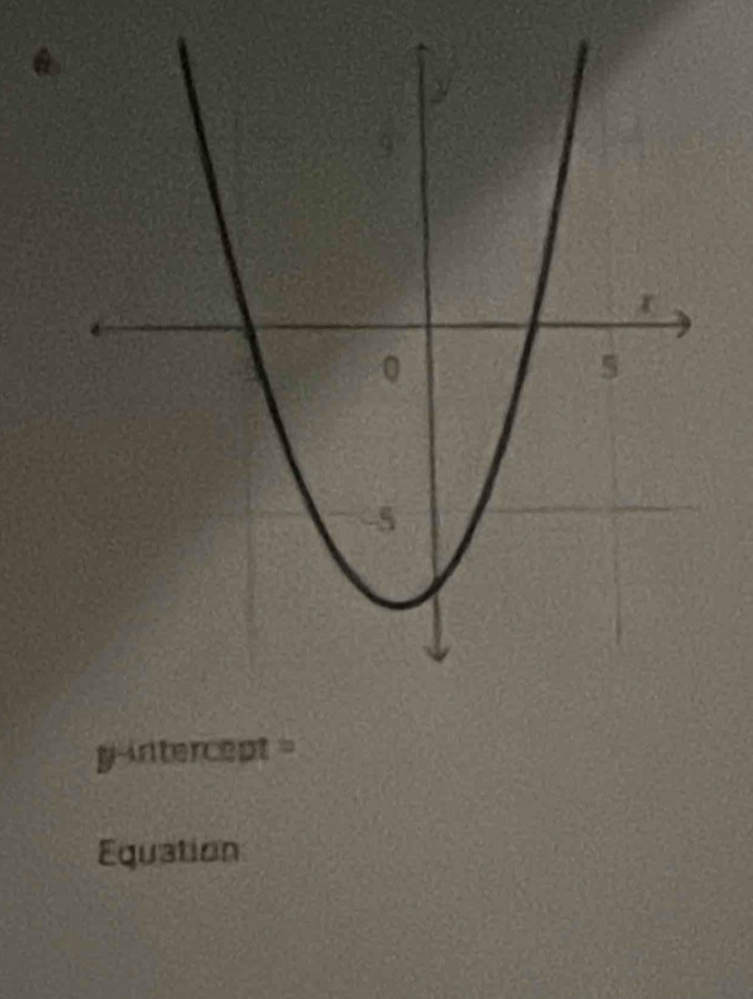 y-intercept =
Equation