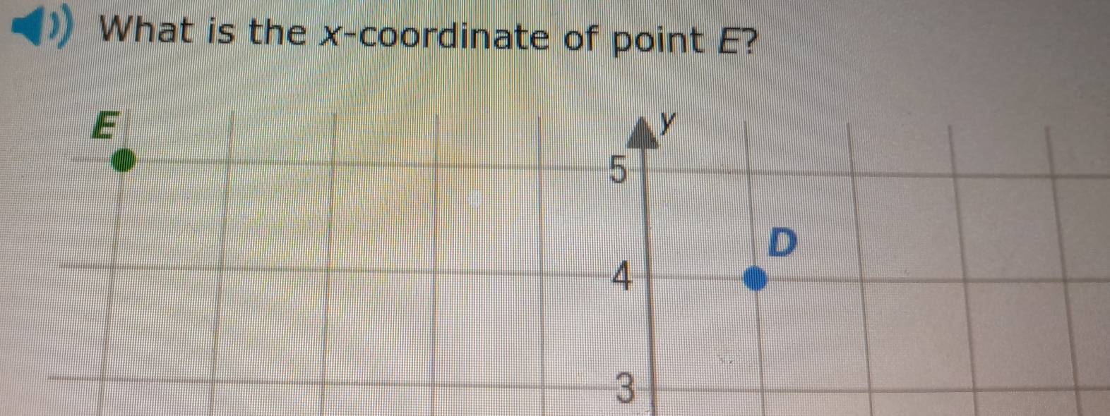 What is the x-coordinate of point E?
E
y
5
D
4
3