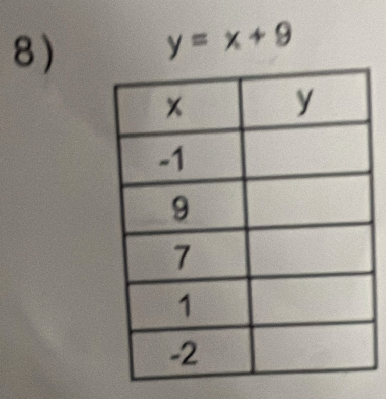 y=x+9