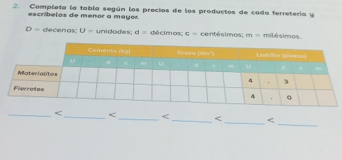 Completa la tabla según los precios de los productos de cada ferretería y 
escríbelos de menor a mayor.
D= decenas: U= unidades; d= décimos; c= centésimos; m= milésimos. 
_ < 
_