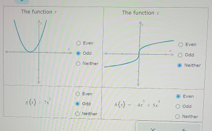 The function The function s
EvenEven
OddOdd
NeitherNeither
Even Even
g(x)=7x^2 Odd h(x)=-4x^5+5x^3 Odd
Neither Neither