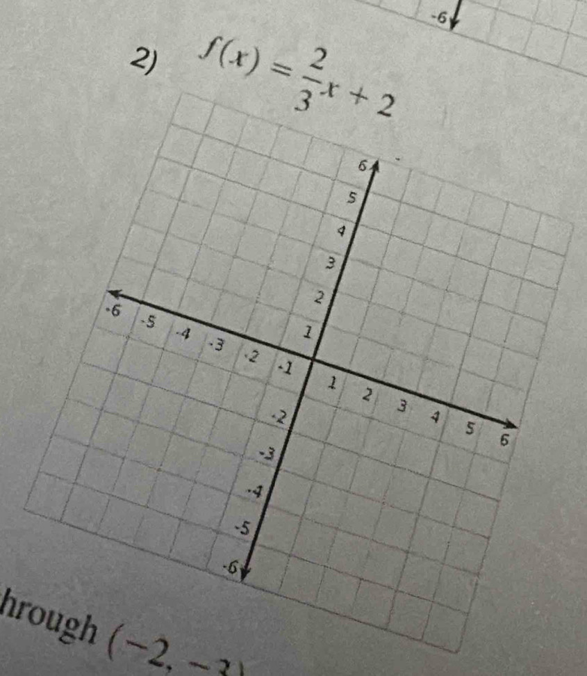 f(x)= 2/3 x+2
-6
hrough (-2,-3)