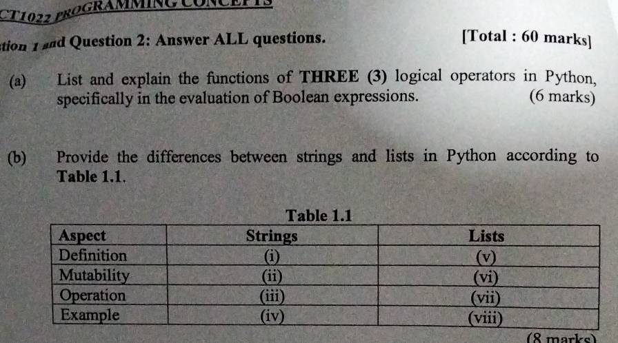 CT1022 prográMMING COncepts 
stion 1 and Question 2: Answer ALL questions. [Total : 60 marks] 
(a) List and explain the functions of THREE (3) logical operators in Python, 
specifically in the evaluation of Boolean expressions. (6 marks) 
(b) Provide the differences between strings and lists in Python according to 
Table 1.1. 
(8 marks)