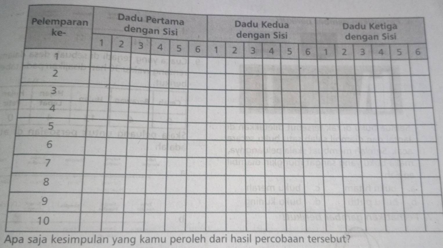 Apa saja kesimpulan yang kamu peroleh dari hasil percobaan tersebut?