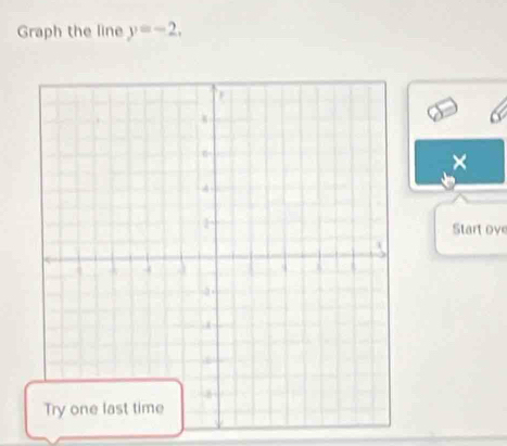 Graph the line y=-2. 
× 
Start oye