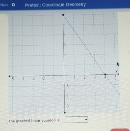 Next Pretest: Coordinate Geometry 
The graphed linear aquation is □