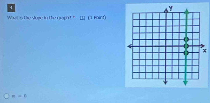 What is the slope in the graph? * (1 Point)
m=0