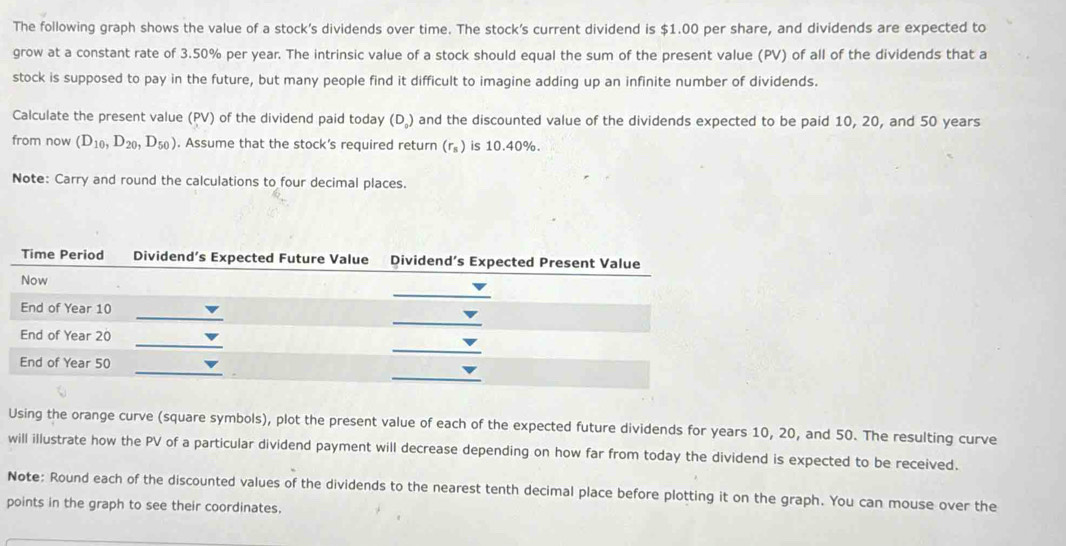 Solved: The following graph shows the value of a stock's dividends over ...