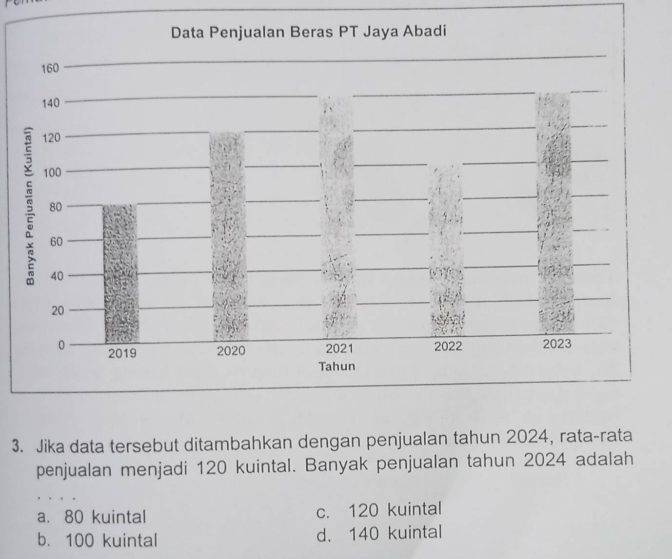 Jika data tersebut ditambahkan dengan penjualan tahun 2024, rata-rata
penjualan menjadi 120 kuintal. Banyak penjualan tahun 2024 adalah
a. 80 kuintal c. 120 kuintal
b. 100 kuintal d. 140 kuintal