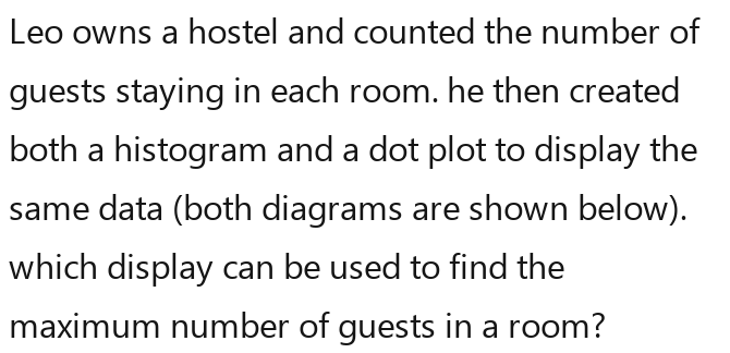 Leo owns a hostel and counted the number of 
guests staying in each room. he then created 
both a histogram and a dot plot to display the 
same data (both diagrams are shown below). 
which display can be used to find the 
maximum number of guests in a room?