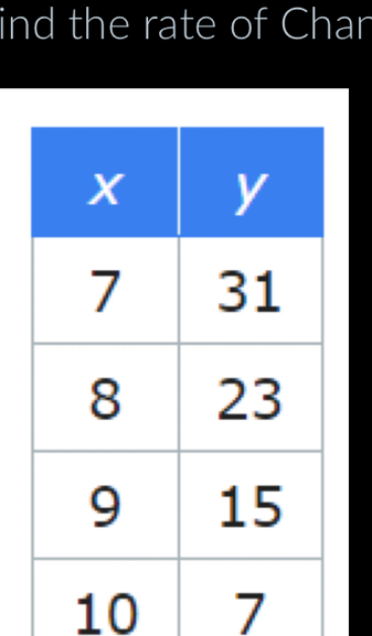 ind the rate of Char
10