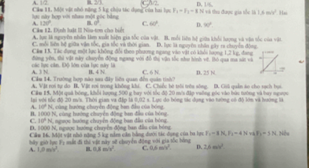 A. 1/2. B. 2/3. C.3/2. D. 1/6,
Câu 11. Một vật nhỏ nặng 5 kg chịu tác dụng của hai lực F_1=F_2=8N và thu được gia tốc là 1.6m/s^2. Has
lực này hợp với nhau một góc bằng
A. 120°. B. 0^3. C. 60°. D. 90°.
Câu 12. Định luật II Niu-tơm cho biết
A. lực là nguyên nhân lâm xuất hiện gia tốc của vật. B. mỗi liên hệ giữa khổi lượng và vận tốc của vật.
C. mỗi liên hệ giữa vận tốc, gia tốc và thời gian. D. lực là nguyên nhân gây ra chuyển động.
Câu 13. Tác dụng một lực không đổi theo phương ngang vào vật có khổi lượng 1,2 kg, đang
đứng yên, thà vật này chuyển động ngang với đồ thị vận tốc như hình vẽ. Bó qua ma sát và
các lực cân. Độ lớn của lực này là
A. 3 N. B, 4 N. C. 6 N. D. 25 N.
Cầu 14. Trường hợp não sau đây liên quan đến quân tinh?
A. Vật roi tự do B. Vật rơi trong không khí C. Chiếc bè trôi trên sông. D. Giū quân áo cho sạch bụi
Câu 15, Một quả bóng, khổi lượng 500 g bay với tốc độ 20 m/s đặp vuồng góc vào bức tường và bay ngưọc
lại với tốc độ 20 m/s. Thời gian va đặp là 0,02 s. Lục do bóng tác dụng vào tường có độ lớn và hướng là
A. 10^4N , cùng hướng chuyển động ban đầu của bóng.
B. 1000 N, cùng hướng chuyển động ban đầu của bóng.
C. 10^6N T  gược huớng chuyển động ban đầu của bóng.
D. 1000 N, ngược hướng chuyên động ban đầa của bóng.
Cầm 16. Một vật nhỏ nặng 5 kg nằm căn bằng dưới tác dụng của ba lực F_1=8N,F_2=4N F_1=5N. Nếu
bāy giờ lực F_2 mất đi thì vật này sẽ chuyển động với gia tốc bằng
A.. 1,0m/s^2. B. 0.8m/s^2. C. 0.6m/s^2. D. 2,6m/s^2.