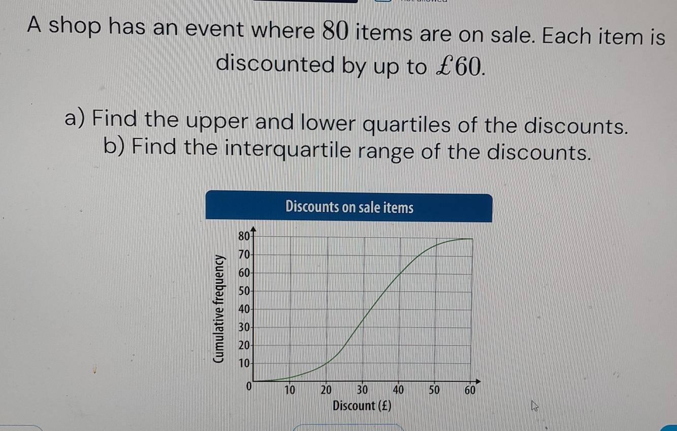 A shop has an event where 80 items are on sale. Each item is 
discounted by up to £60. 
a) Find the upper and lower quartiles of the discounts. 
b) Find the interquartile range of the discounts. 
Discounts on sale items
80°
70
60
50
40
30
20
10
0 10 20 30 40 50 60
Discount (£)