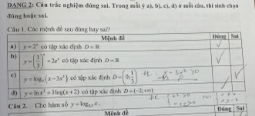 DANG 2: Câu trắc nghiệm đúng sai. Trong mỗi ý a), b), c), d) ở mỗi câu, thí sinh chọn
đúng hoặc sai.
Câu 1. Các mệnh đề sau đúng hay sai?
Câu 2. Cho hàm số y=log _13,x. Dùng sa
Mệnh đề