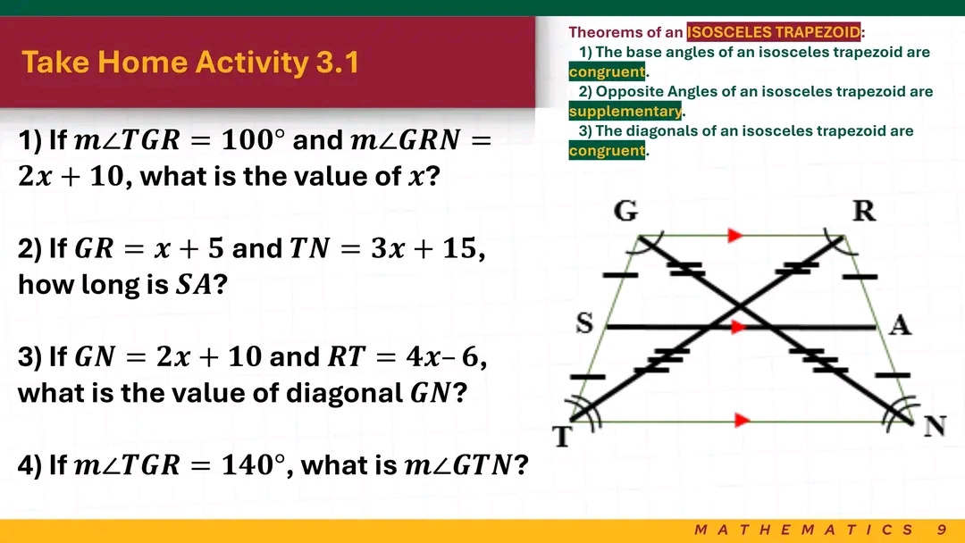 Theorems of an ISOSCELES TRAPEZOID: 
Take Home Activity 3.1 
1) The base angles of an isosceles trapezoid are 
congruent. 
2) Opposite Angles of an isosceles trapezoid are 
supplementary 
3) The diagonals of an isosceles trapezoid are 
1) If m∠ TGR=100° and m∠ GRN= congruent.
2x+10 , what is the value of x? 
2) If GR=x+5 and TN=3x+15, 
how long is SA? 
3) If GN=2x+10 and RT=4x-6, 
what is the value of diagonal GN? 
4) If m∠ TGR=140° , what is m∠ GTN
M AT H E M A T I C S 9