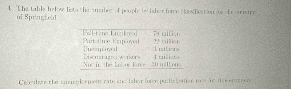 The table below lists the number of people by labor force classification for the country 
of Springfield 
Full-time Employed 78 million
Part-time Emploved 22 million
Unemployed 3 millions
Discouraged workers 4 millions
Not in the Labor force 30 millions
Calculate the unemployment rate and labor force participation rate for this economy.