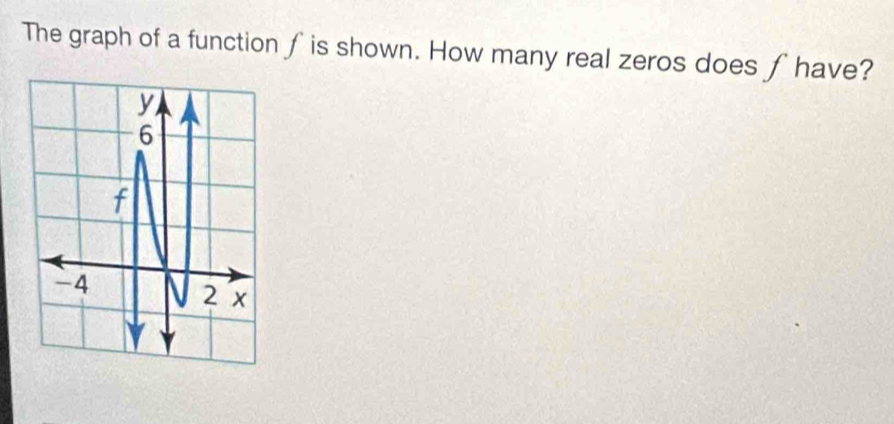 The graph of a function f is shown. How many real zeros does fhave?