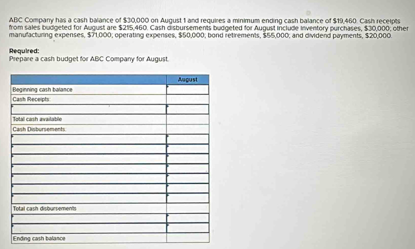 ABC Company has a cash balance of $30,000 on August 1 and requires a minimum ending cash balance of $19,460. Cash receipts 
from sales budgeted for August are $215,460. Cash disbursements budgeted for August include inventory purchases, $30,000; other 
manufacturing expenses, $71,000; operating expenses, $50,000; bond retirements, $55,000; and dividend payments, $20,000. 
Required: 
Prepare a cash budget for ABC Company for August.