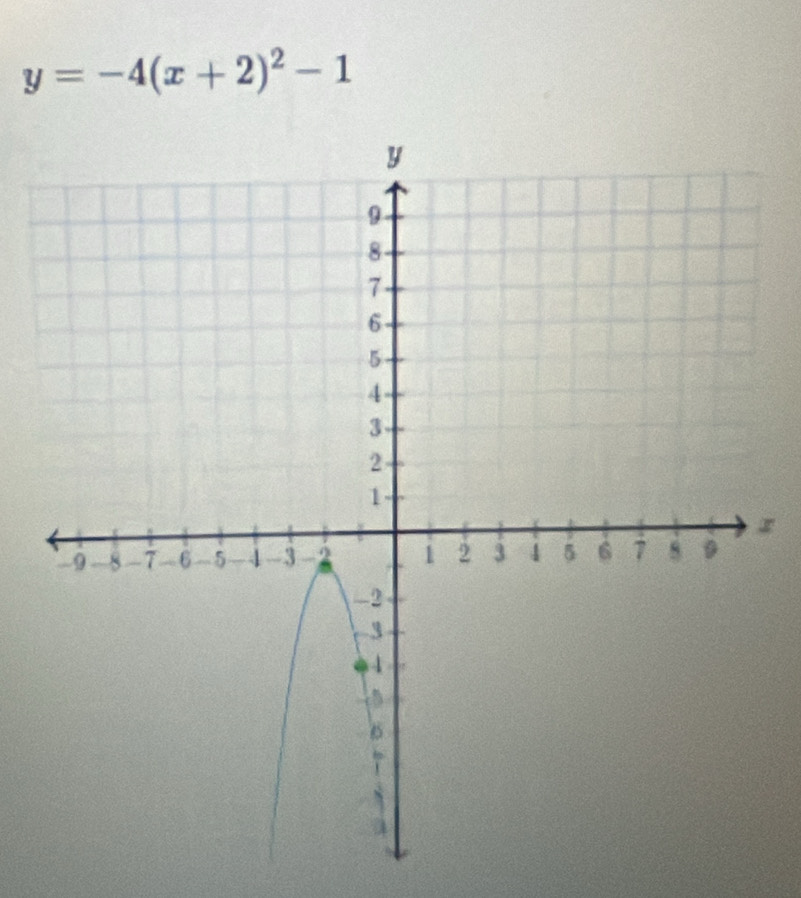 y=-4(x+2)^2-1
I