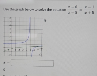 Use the graph below to solve the equation  (x-6)/x-5 = (x-1)/x+5 
x=□
0