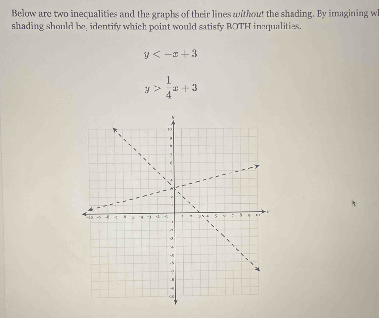 Below are two inequalities and the graphs of their lines without the shading. By imagining w
shading should be, identify which point would satisfy BOTH inequalities.
y
y> 1/4 x+3