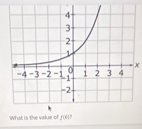 x
What is the value of f(6) ?