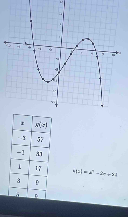 16
h(x)=x^2-2x+24