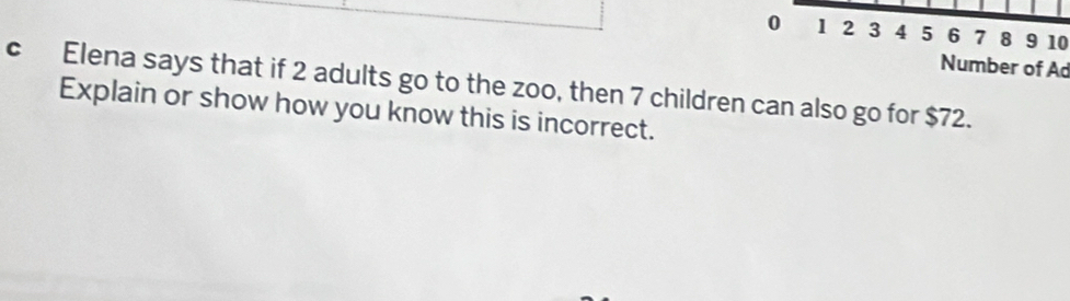 0 1 2 3 4 5 6 7 8 9 10 
Number of Ad 
c Elena says that if 2 adults go to the zoo, then 7 children can also go for $72. 
Explain or show how you know this is incorrect.