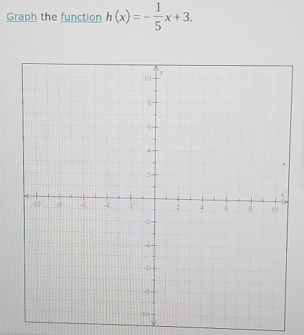 Graph the function h(x)=- 1/5 x+3.