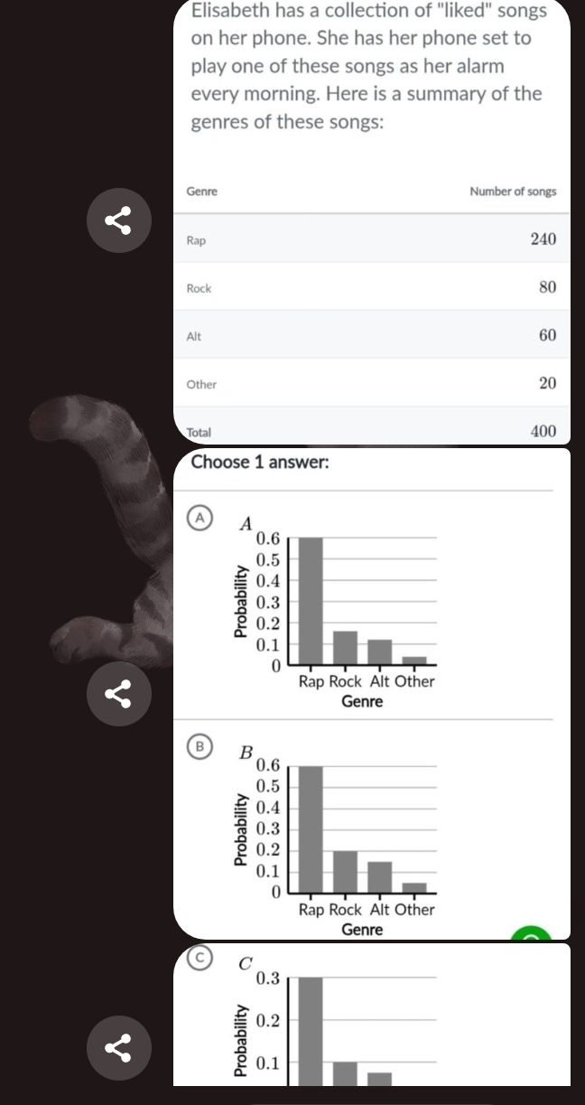 Elisabeth has a collection of "liked" songs
on her phone. She has her phone set to
play one of these songs as her alarm
every morning. Here is a summary of the
genres of these songs:
Choose 1 answer:
A
B
C