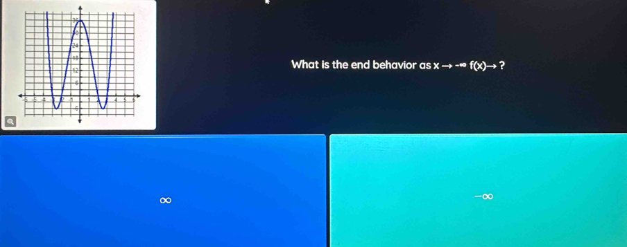 What is the end behavior asxto -∈fty f(x)to ? 
a
-∞