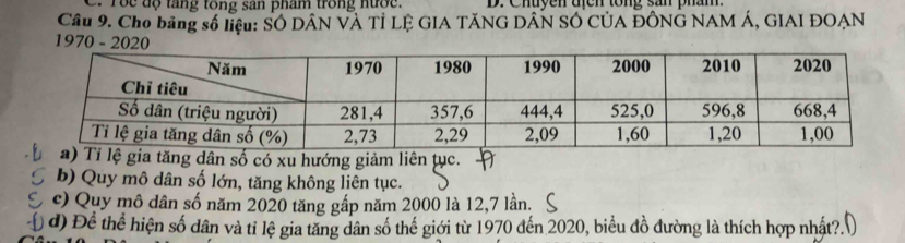 oe độ tăng tổng san phâm trong nước. 
Câu 9. Cho bảng số liệu: SÔ DÂN VÀ Tỉ LỆ GIA TÃNG DÂN SÔ CÚA ĐÔNG NAM Á, GIAI ĐOAN 
1970 - 2020 
lệ gia tăng dân số có xu hướng giảm liên tục. 
b) Quy mô dân số lớn, tăng không liên tục. 
c) Quy mô dân số năm 2020 tăng gấp năm 2000 là 12, 7 lần. 
d) Để thể hiện số dân và tỉ lệ gia tăng dân số thế giới từ 1970 đến 2020, biểu đồ đường là thích hợp nhật?.()