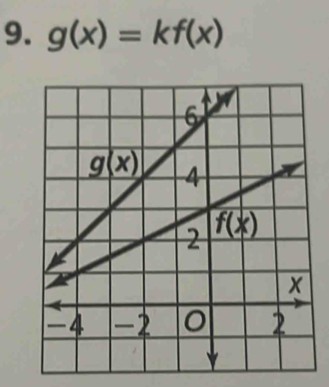 g(x)=kf(x)