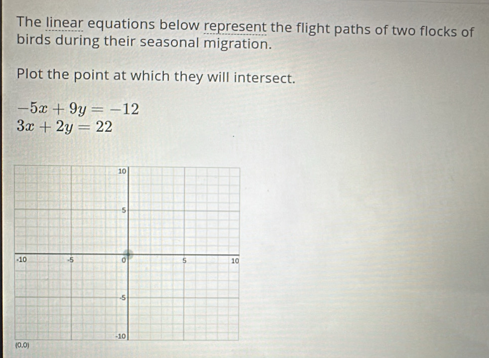 The linear equations below represent the flight paths of two flocks of
birds during their seasonal migration.
Plot the point at which they will intersect.
-5x+9y=-12
3x+2y=22