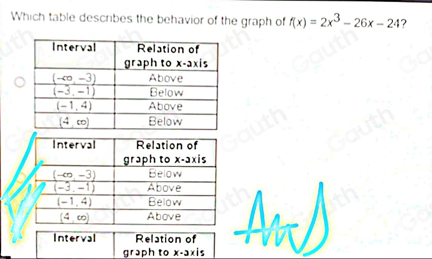Solved: Which table describes the behavior of the graph of f(x)=2x^3 ...