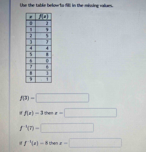 Use the table below to fill in the missing values.
f(3)=□
if f(x)=3 then x=□
f^(-1)(7)=□
if f^(-1)(x)=8 then x=□