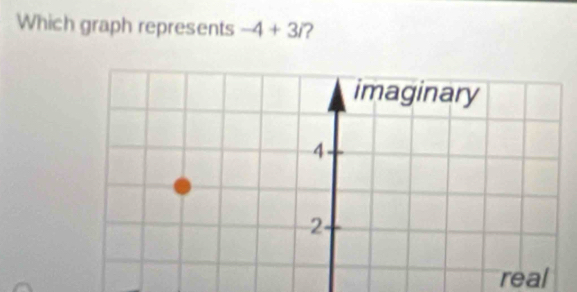 Which graph represents -4+3i 2 
real