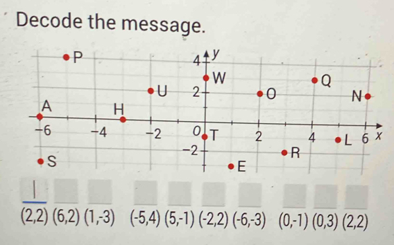 Decode the message.
(2,2)(6,2)(1,-3) (-5,4)(5,-1)(-2,2)(-6,-3) (0,-1)(0,3)(2,2)