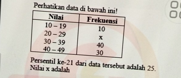 Perhatikan data 
Persentil ke- 21 dari data tersebut adalah 25. 
Nilai x adalah