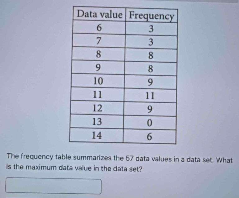 The frequency table summarizes the 57 data values in a data set. What 
is the maximum data value in the data set?