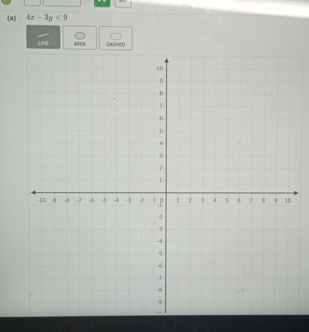 4x-3y<9</tex> 
LINE AREA DASHED