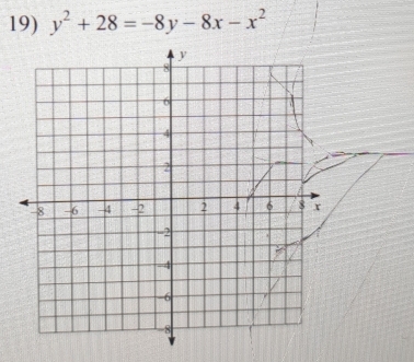 y^2+28=-8y-8x-x^2