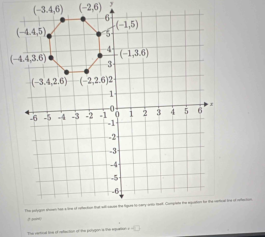 The vertical line of reflection of the polygon is the equation x=□ .