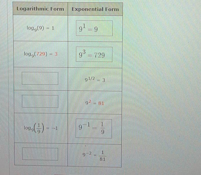 Logarithm