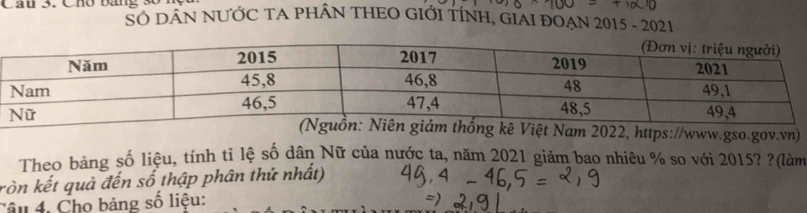 Cầu 3. Cho bang số SÓ DÂN NƯỚC TA PHÂN THEO GIỚI TÍNH, GIAI ĐOẠN 2015 - 2021 
2022, https://www.gso.gov.vn) 
Theo bảng số liệu, tính tỉ lệ số dân Nữ của nước ta, năm 2021 giảm bao nhiêu % so với 2015? ?(làm 
ròn kết quả đến số thập phân thứ nhất) 
Câu 4. Cho bảng số liệu: