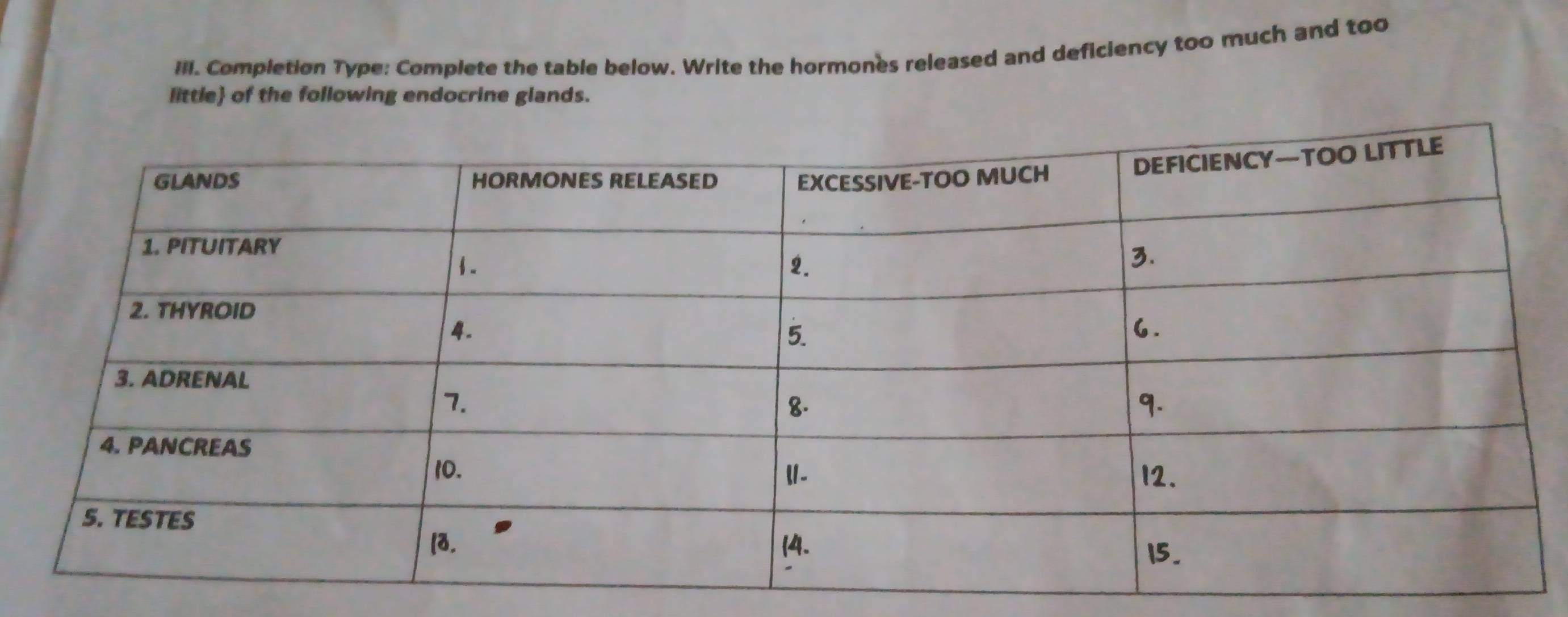 Completion Type: Complete the table below. Write the hormones released and deficiency too much and too 
little of the following endocrine glands.