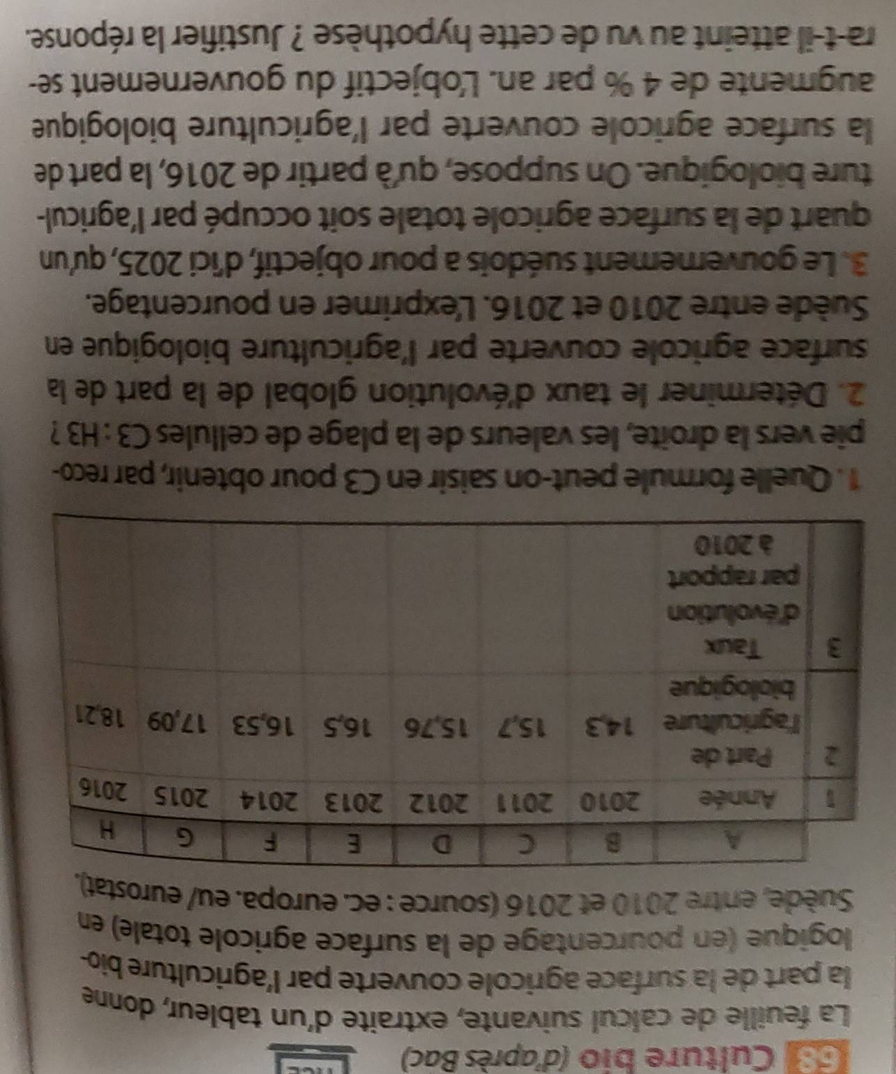 Culture bio (d'après Bac) 
La feuille de calcul suivante, extraite d'un tableur, donne 
la part de la surface agricole couverte par l'agriculture bio- 
logique (en pourcentage de la surface agricole totale) en 
Suède, entre 2010 et 2016 (source : ec. europa. eu/ eurosta 
1. Quelle formule peut-on saisir en C3 pour obtenir, par reco- 
pie vers la droite, les valeurs de la plage de cellules C3:H3 7 
2. Déterminer le taux d'évolution global de la part de la 
surface agricole couverte par l'agriculture biologique en 
Suède entre 2010 et 2016. L'exprimer en pourcentage. 
3. Le gouvernement suédois a pour objectif, d'îci 2025, qu'un 
quart de la surface agricole totale soit occupé par l'agricul- 
ture biologique. On suppose, qu'à partir de 2016, la part de 
la surface agricole couverte par l'agriculture biologique 
augmente de 4 % par an. L'objectif du gouvernement se- 
ra-t-il atteint au vu de cette hypothèse ? Justifier la réponse.