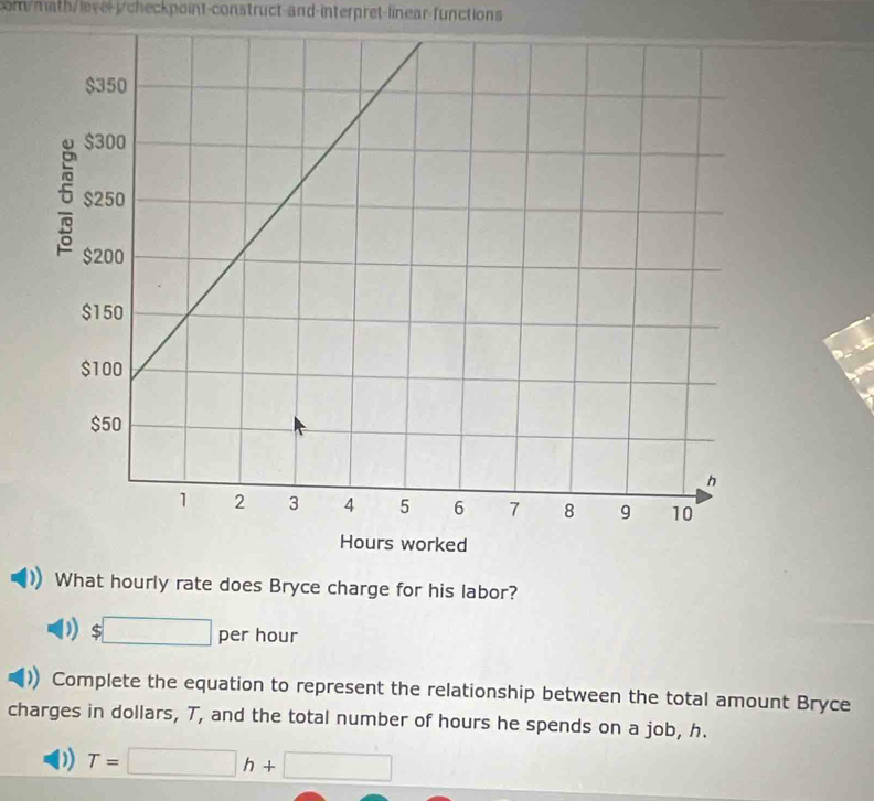 com/math/leve-icheckpoint-construct-and-interpret-linear-functions 

at hourly rate does Bryce charge for his labor? 
)) :□ per hour
Complete the equation to represent the relationship between the total amount Bryce 
charges in dollars, T, and the total number of hours he spends on a job, h.
T=□ h+□