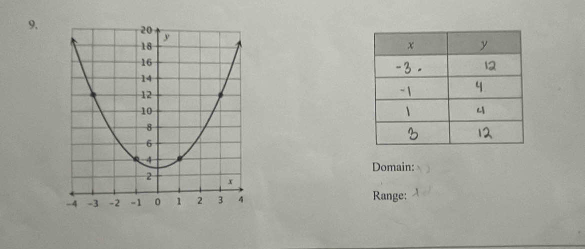 Domain: 
Range: