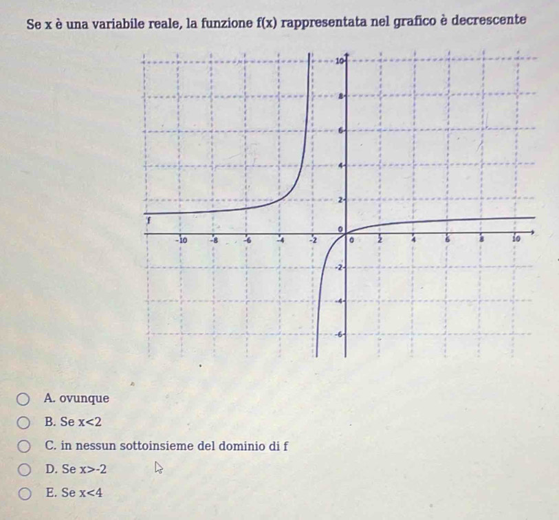 Se x è una variabile reale, la funzione f(x) rappresentata nel grafico è decrescente
A. ovunque
B. Se x<2</tex>
C. in nessun sottoinsieme del dominio di f
D. Se x>-2
E. Se x<4</tex>